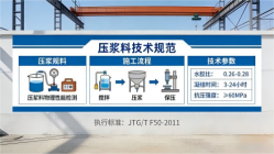大同本地工厂讲解：说一遍公路压浆料和铁路压浆料的区别